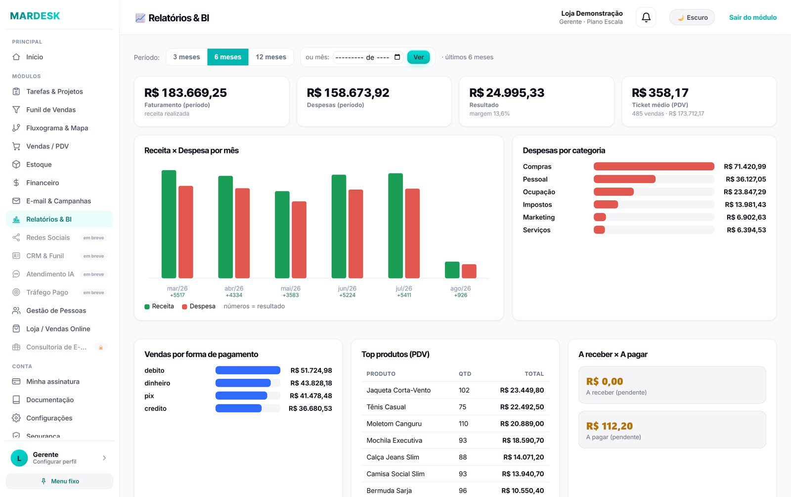 Relatórios e indicadores do Mardesk