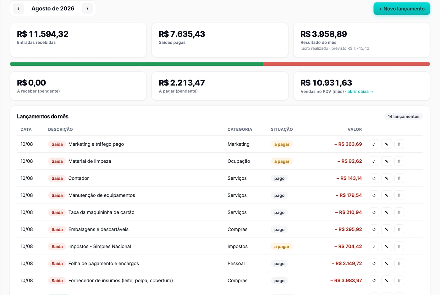 Painel financeiro do mês com entradas recebidas, saídas pagas, resultado e a lista de lançamentos